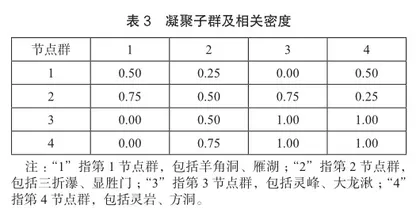 雁荡山风景区旅游数字足迹分析3