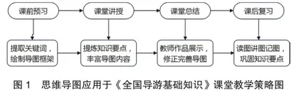 思维导图在《全国导游基础知识》教学中的应用效果研究0