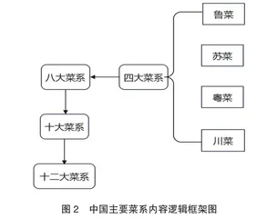 思维导图在《全国导游基础知识》教学中的应用效果研究1