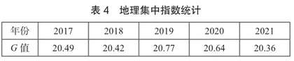 中国天然氧吧网络关注度时空分异特征研究5