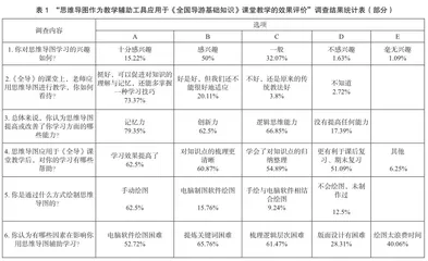 思维导图在《全国导游基础知识》教学中的应用效果研究2