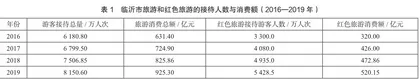 我国红色旅游与体育融合发展现状及开发策略研究