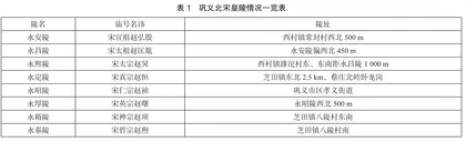 北宋皇陵文化基因保护传承与文化旅游融合发展研究