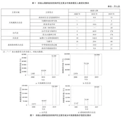 乡村旅游业发展对农村经济的影响研究1