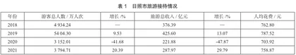 人口老龄化背景下日照市旅游开发路径探究