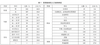 成都城市公园游客忠诚度评价与提升策略2