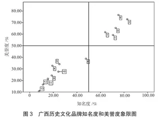 广西地域文化品牌旅游形象测量3