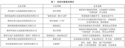 新形势下基于扎根理论的旅游人才能力构成要素研究0