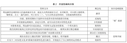 新形势下基于扎根理论的旅游人才能力构成要素研究1