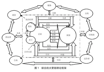 基于PS理论和4RS理论的自媒体时代景区营销研究