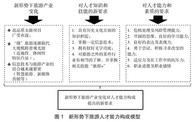 新形势下基于扎根理论的旅游人才能力构成要素研究3