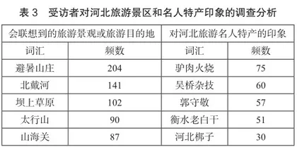 河北省旅游地形象定位、塑造与传播的新策略2