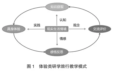 体验类研学旅行课程设计探索1