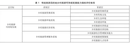 传统乡村旅游目的地可持续发展研究