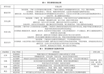 体验类研学旅行课程设计探索4