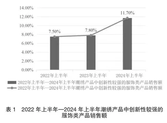 文旅背景下潮绣非遗年轻化的传播路径