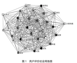 基于游客评价的康养旅游发展路径分析2