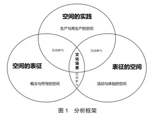 空间生产视域下开封清明上河园文化场景设计0