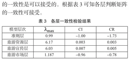 山东省红色旅游高质量发展路径研究6