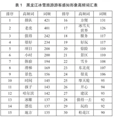 游客感知视角下黑龙江冰雪旅游发展策略研究