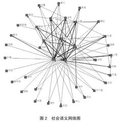 乡村振兴背景下湖南旅游业和物流业融合发展对策研究1