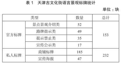 场所符号学视域下天津古文化街旅游景区语言景观研究