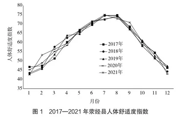 荥经县康养旅游气候资源评价研究