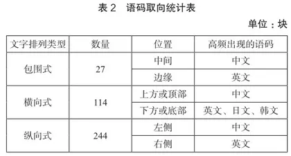 场所符号学视域下天津古文化街旅游景区语言景观研究1