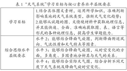 利用思维显性化培育地理综合思维能力的教学策略