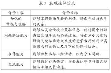 利用思维显性化培育地理综合思维能力的教学策略3