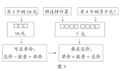 有效表征 高效分析2
