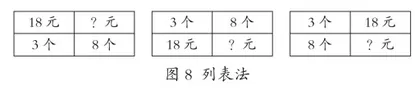 有效表征 高效分析4