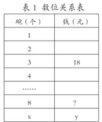 有效表征 高效分析5