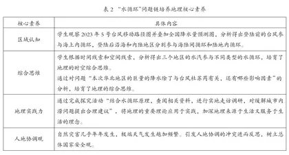依托热点情境问题链驱动 培育高中生地理核心素养1