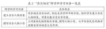 小学音乐跨学科主题教学思考及实践1