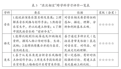 小学音乐跨学科主题教学思考及实践2