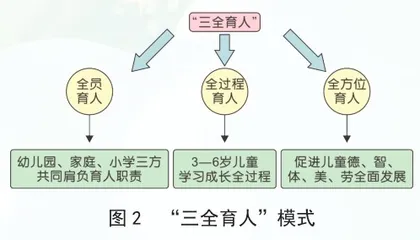 探索幼儿园推进“幼小衔接”的有效路径1