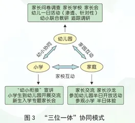 探索幼儿园推进“幼小衔接”的有效路径2