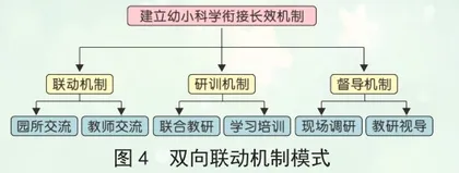 探索幼儿园推进“幼小衔接”的有效路径3