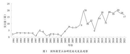 国际教育立法研究动态、热点与前沿  