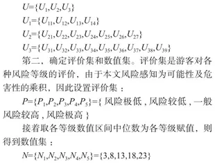 基于熵权法和模糊综合评价法的四川西岭国家森林公园游客风险感知评价2