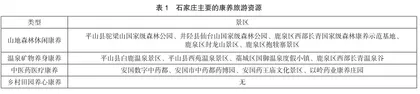 石家庄乡村康养旅游高质量发展路径探究