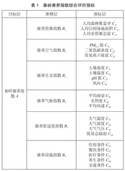 基于AHP的秦岭康养指数综合评价体系探究1