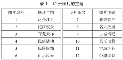 游客凝视视角下旅游形象感知探究0