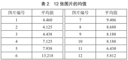 游客凝视视角下旅游形象感知探究1