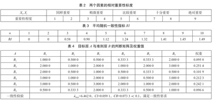 基于AHP的秦岭康养指数综合评价体系探究3