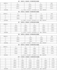 基于AHP的秦岭康养指数综合评价体系探究4