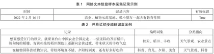 基于游客网络评价分析的广东省休闲农业公园吸引力研究