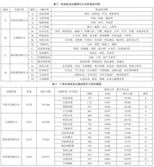 基于游客网络评价分析的广东省休闲农业公园吸引力研究2