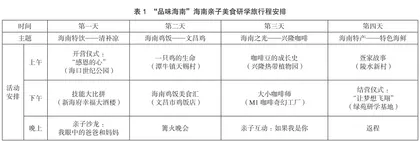 基于合作关系的海南研学旅行课程设计探究0